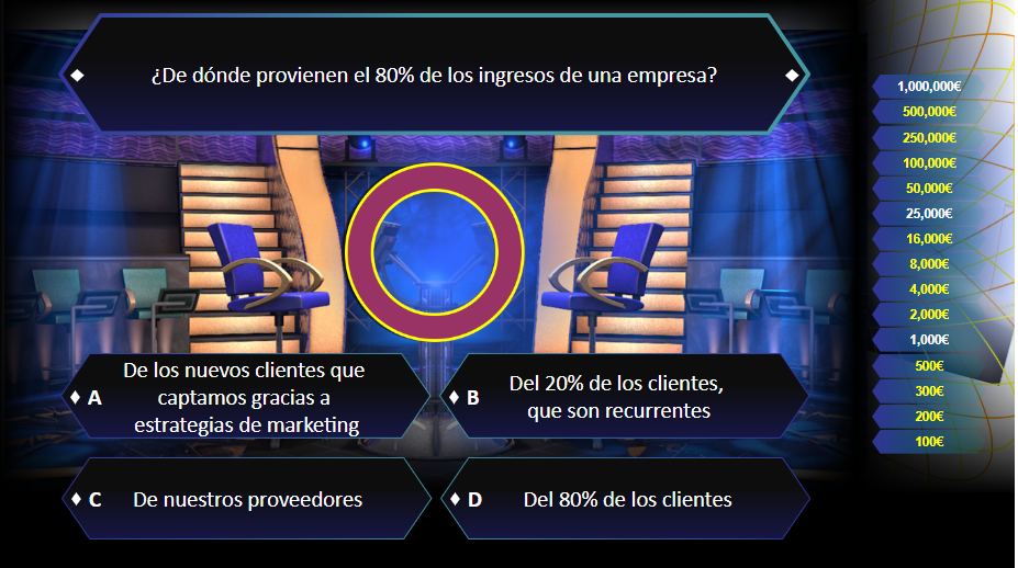 Gamificación experiencia de compra